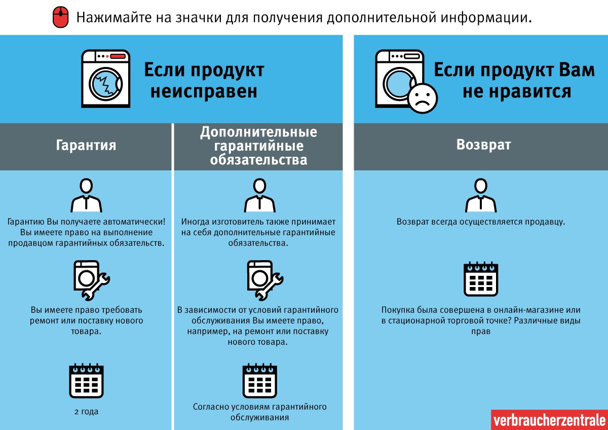 Infografik zum Umtausch-Check der Verbraucherzentralen auf Russisch (Rechte bei Umtausch, Reklamation und Gewährleistung)