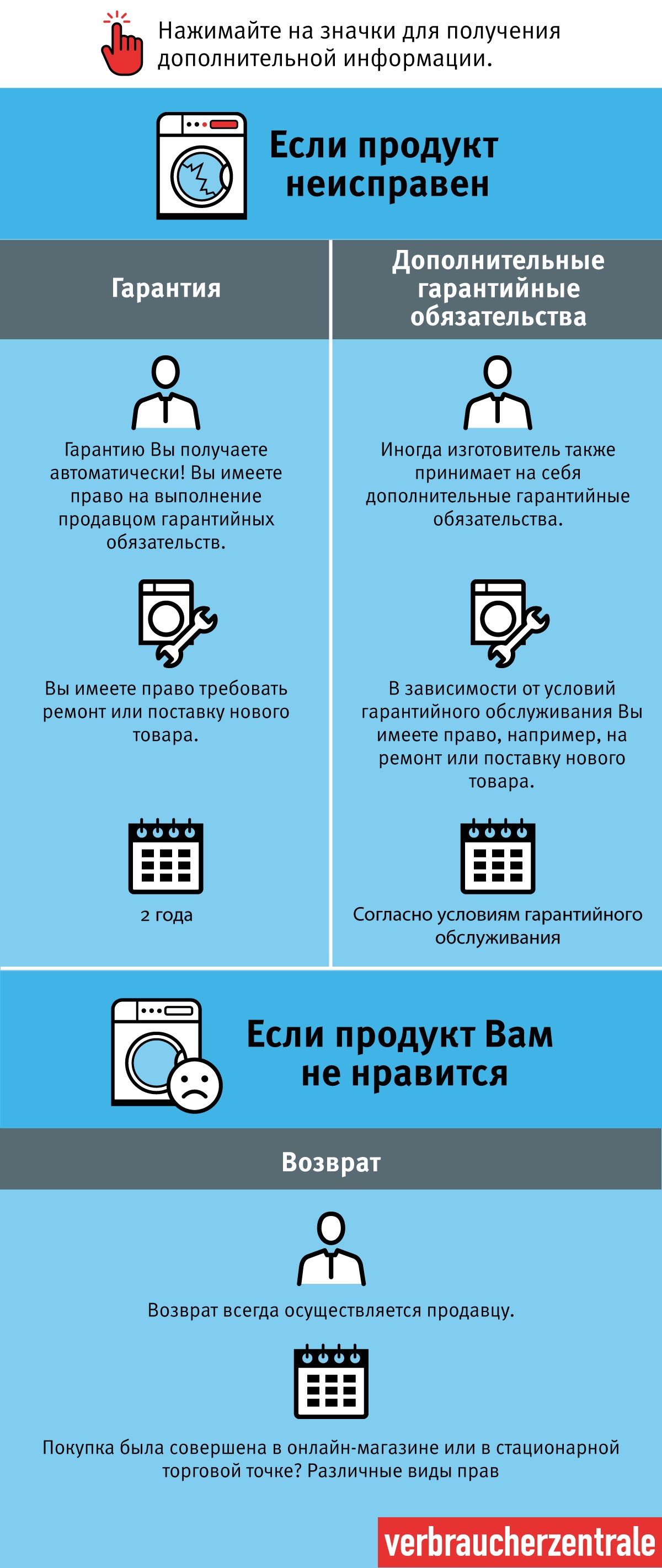 Infografik zum Umtausch-Check der Verbraucherzentralen auf Russisch (Thema Gewährleistung, Garantie, Rückgabe)