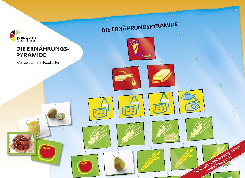 Ernährungspyramide BLE Bundesanstalt für Lebensmittel und Ernährung