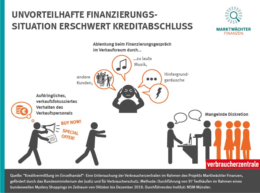 Finanzierungsort