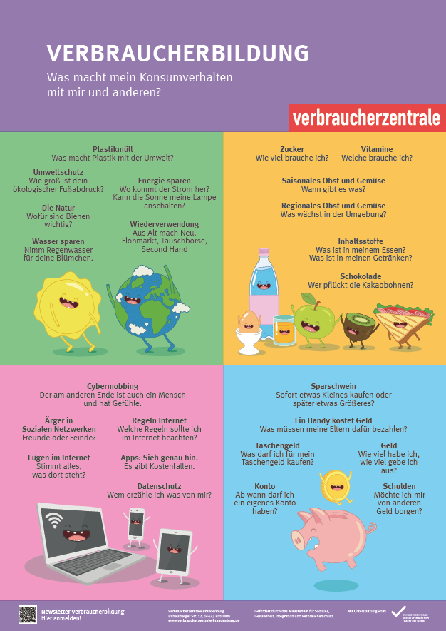 Verschiedene Begriffe und Illustrationen zur Veranschaulichung des Themas Verbraucherbildung Quelle: Verbraucherzentrale Brandenburg