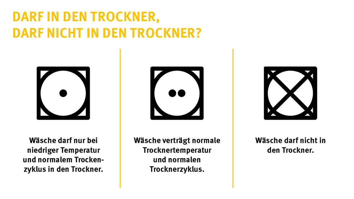 Trockner_Symbole e-Bedeutung