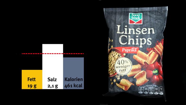 funny-frisch Linsenchips Paprika